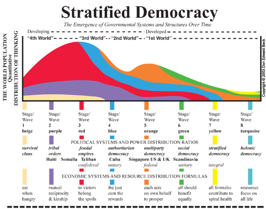 Stratified Democracy